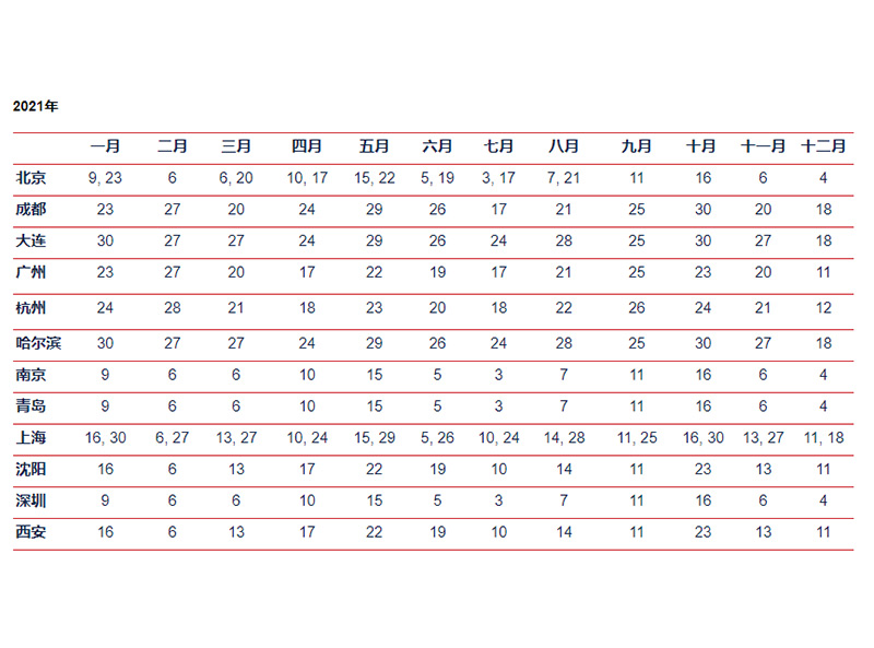 重要！2021AEAS考試日期及考點(diǎn)城市公布！